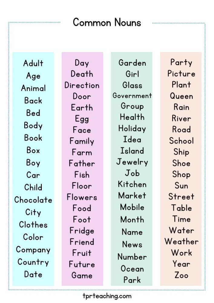 Common Nouns List