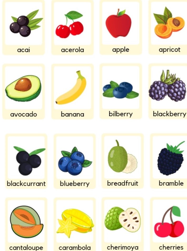 Fruit Names Chart A-C