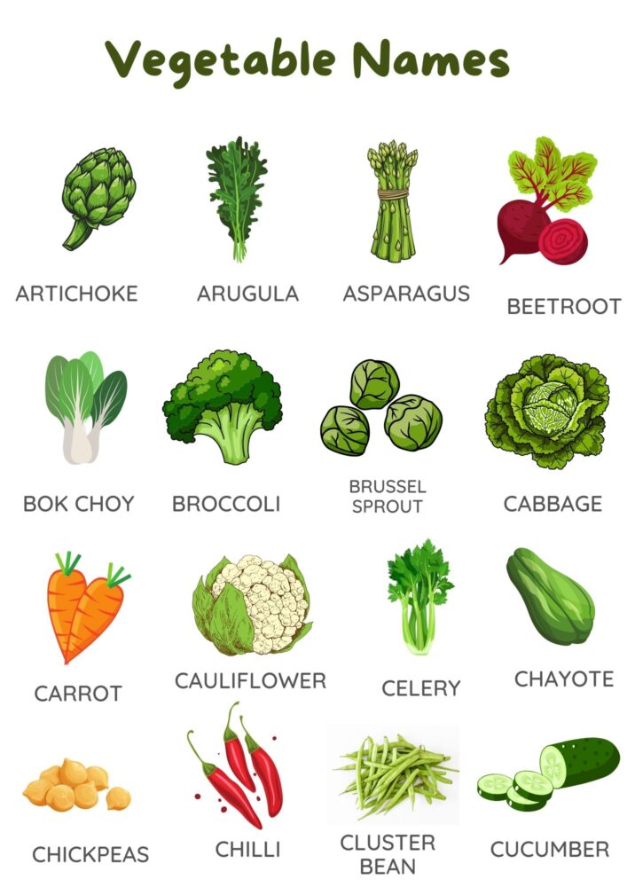 Vegetable Names A-C
