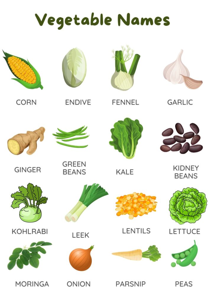 Vegetable Names C-P
