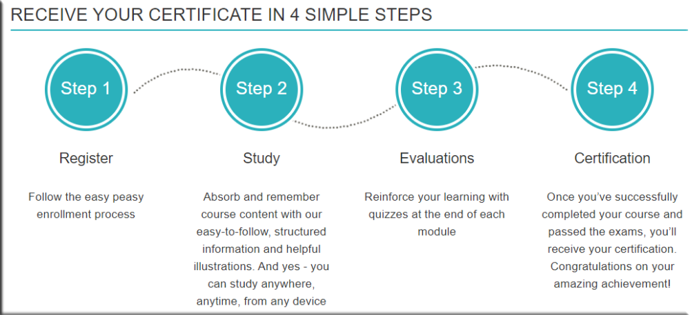 tesol course steps to completion 1